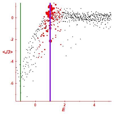 Peres lattice <J3>